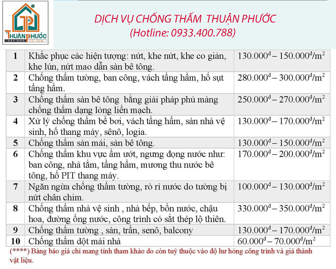 Dịch vụ chống thấm Thuận Phước.