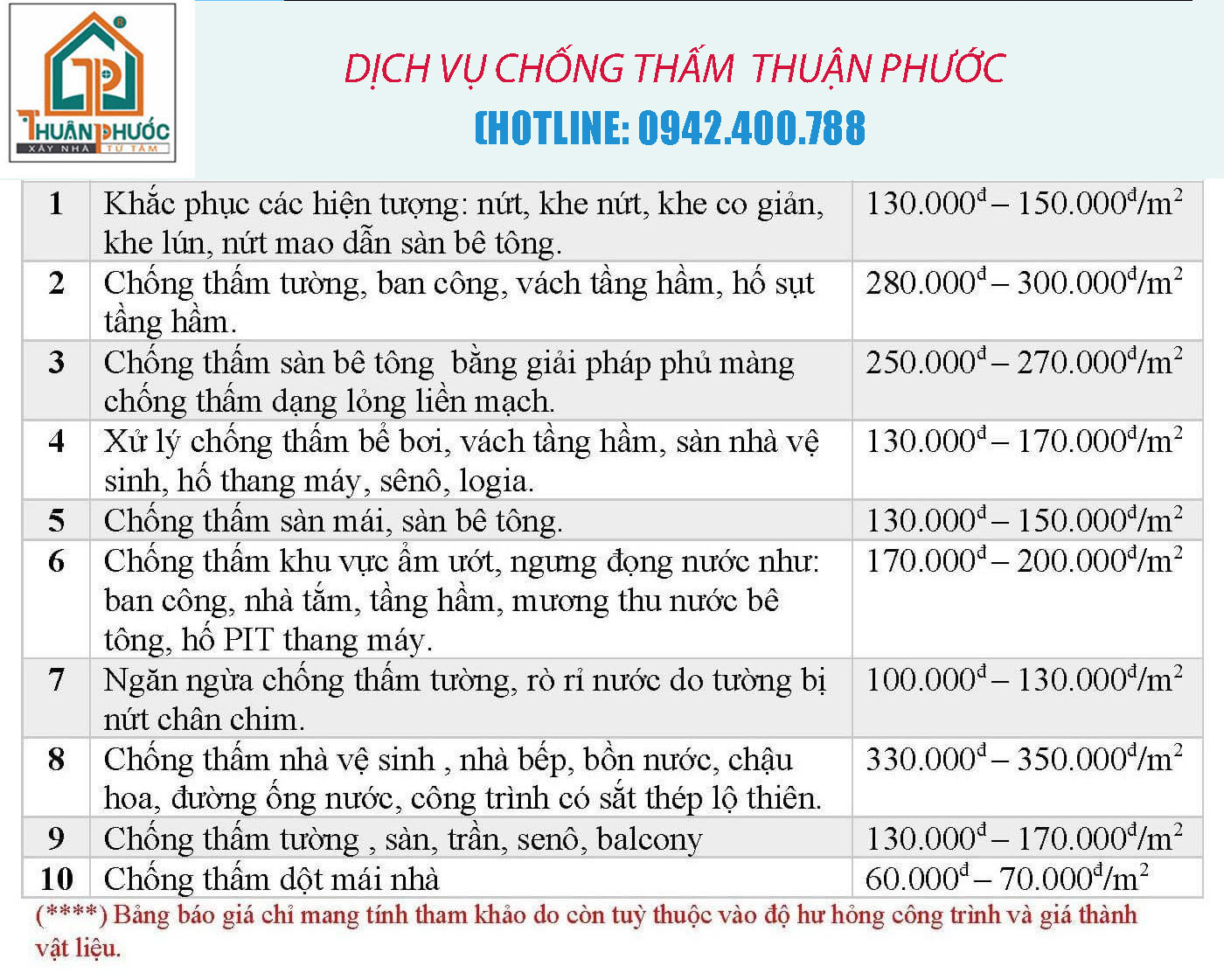 Báo giá dịch vụ chống thấm Thuận Phước.