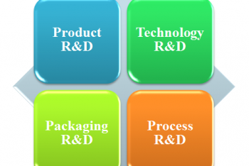 Nhân viên Nghiên cứu và phát triển sản phẩm ( R&D )