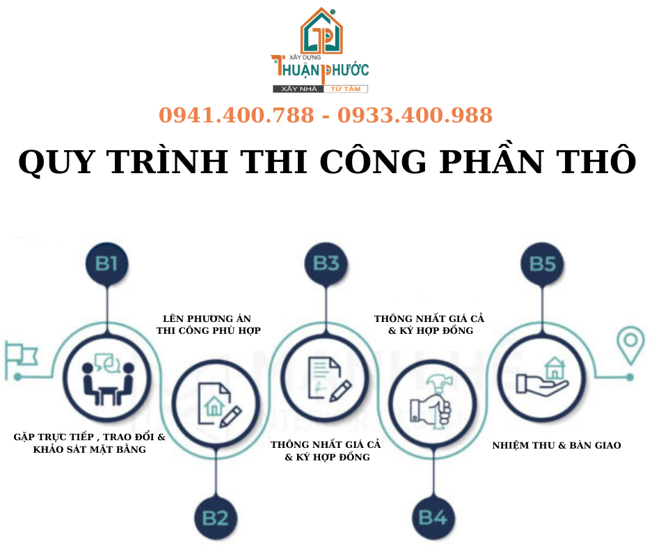 Xây Nhà Ở Kết Hợp Kinh Doanh Phòng Trọ