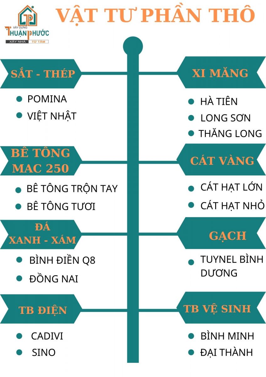 Xây Nhà Ở Kết Hợp Kinh Doanh Phòng Trọ