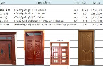 Báo Giá Chi Phí Xây Nhà 2 Tầng Mái Thái  8m x 17,5 m